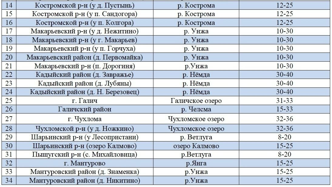 Шарьинские любители зимнего клёва смело могут отправляться рыбачить