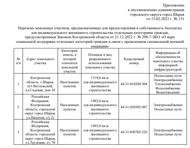 В Шарье озвучены адреса участков, предназначенных воинам СВО