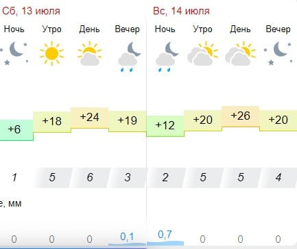 Резкое потепление ждёт Шарью в выходные